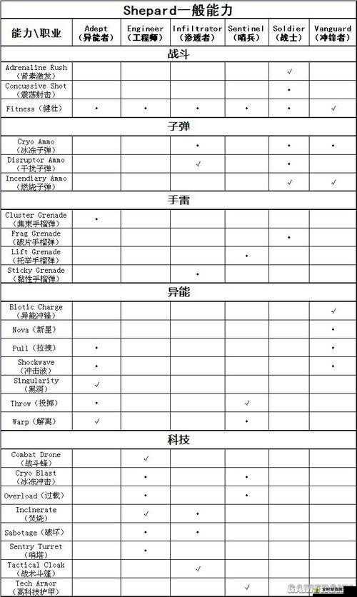 质量效应3多人联机模式，全面剖析各职业加点策略与深度解析