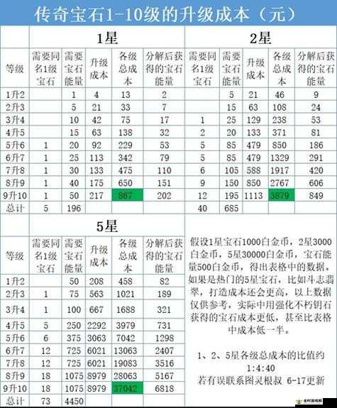 暗黑破坏神3各难度下传奇级物品掉落率及获取途径全解析