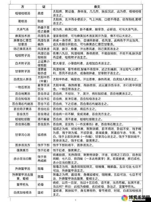 老中医用嘴排阴毒这是真的吗到底有没有科学依据呢