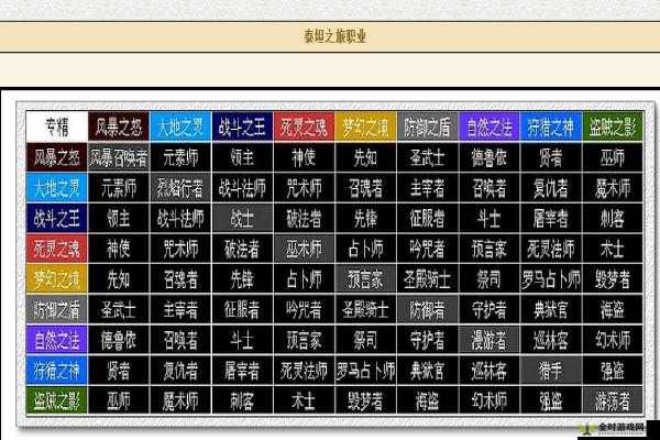 泰坦之旅，全面剖析各职业特色与定位，助力玩家精准选择